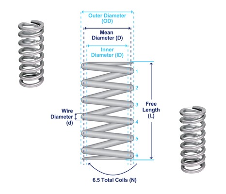 How to select compression springs